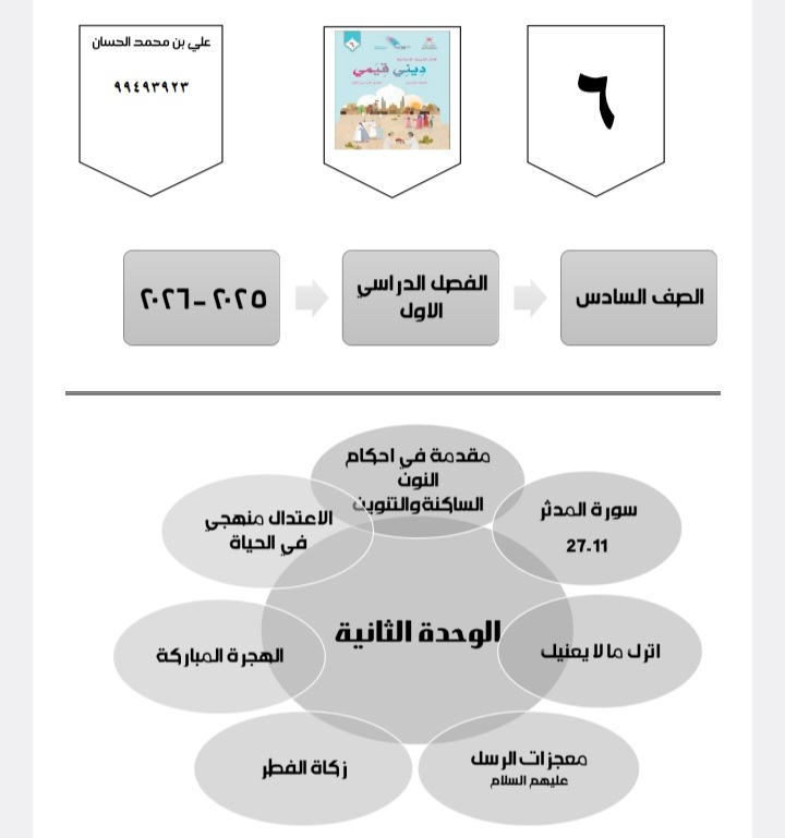 مذكرة إثرائية في الوحدة الثانية تربية إسلامية الصف السادس فصل أول عمان مذكرة إثرائية في الوحدة الثانية تربية إسلامية الصف السادس فصل أول عمان