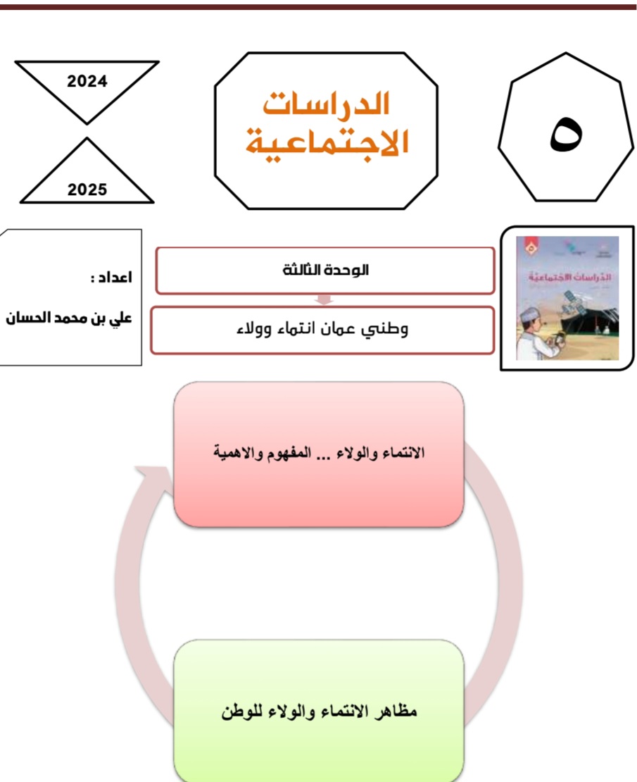 مذكرة إثرائية وحدة وطني عمان انتماء وولاء دراسات الصف الخامس