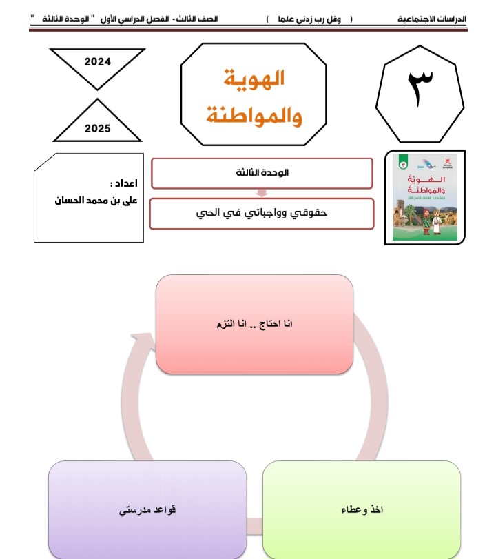 وحدة حقوقي وواجباتي في الحي هوية ومواطنة الصف الثالث الفصل الأول