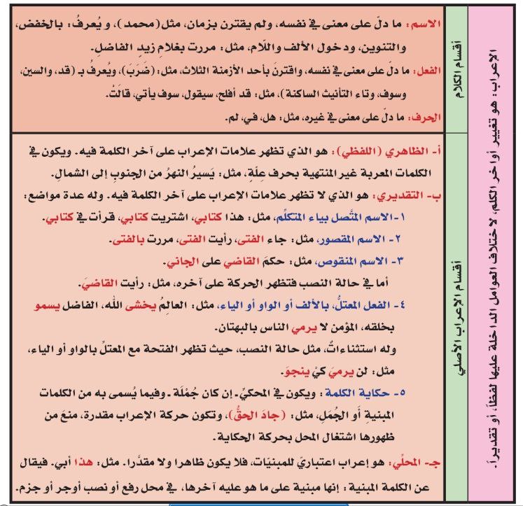 معلومات في الإعراب اللغة العربية منهج الثاني عشر