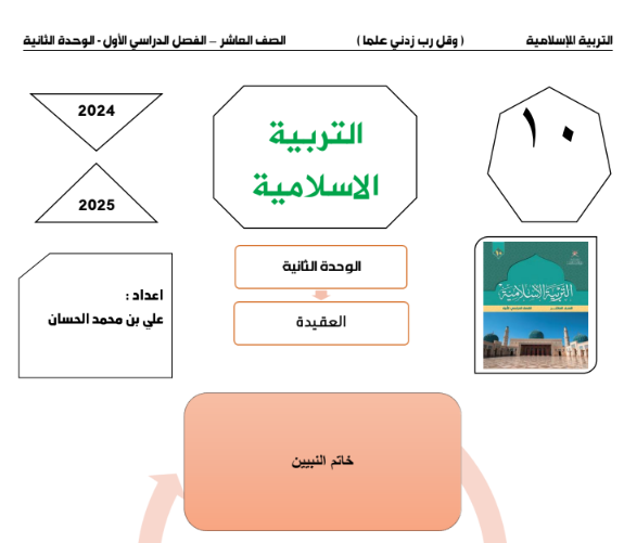 مذكرة إثرائية لوحدة العقيدة تربية إسلامية عاشر فصل أول