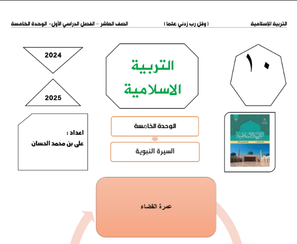 مذكرة إثرائية السيرة النبوية تربية إسلامية العاشر فصل أول