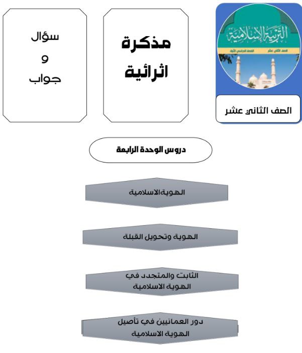 مذكرة إثرائية سؤال وجواب الوحدة الرابعة تربية إسلامية للثاني عشر فصل أول