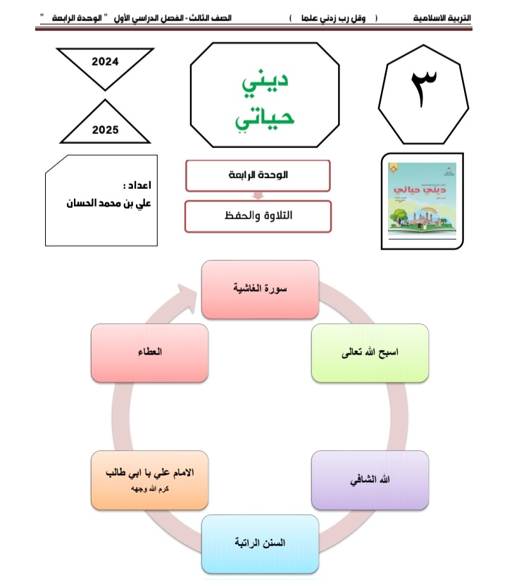 مذكرة إثرائية الوحدة الرابعة تربية إسلامية صف ثالث الفصل الأول