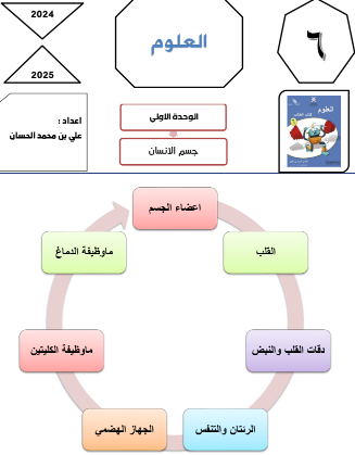 مذكرة إثرائية وحدة جسم الإنسان العلوم الصف السادس الفصل الأول