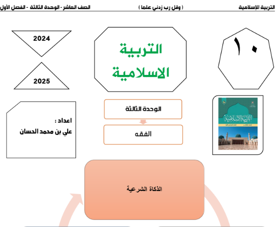 مذكرة إثرائية لوحدة الفقه تربية إسلامية عاشر فصل أول