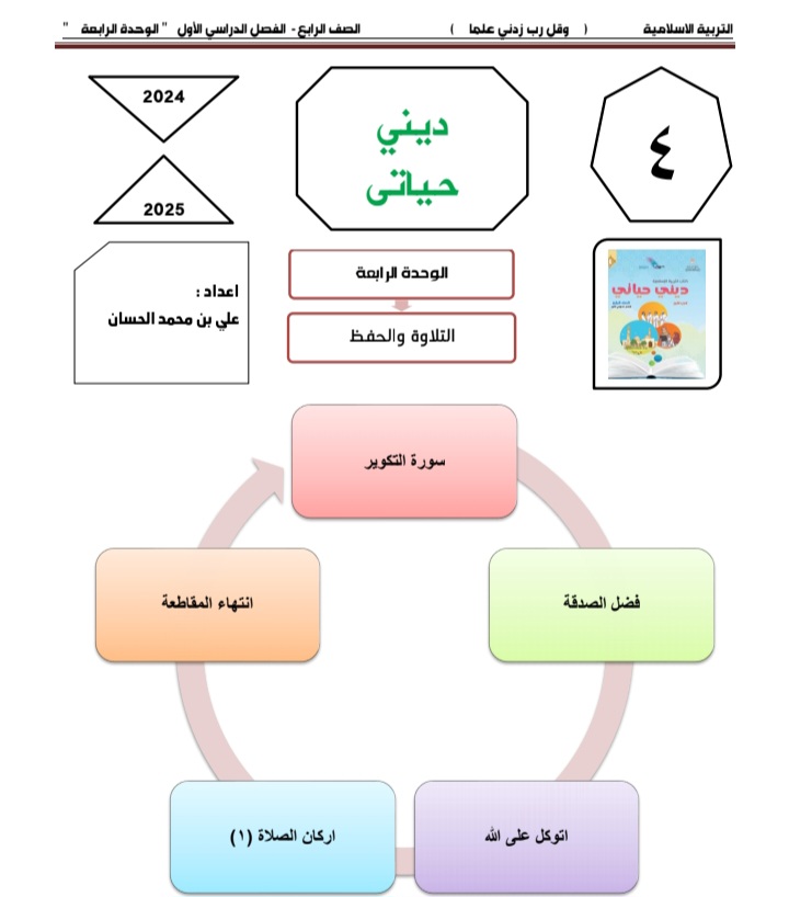 مذكرة إثرائية الوحدة الرابعة تربية إسلامية صف ثالث الفصل الأول