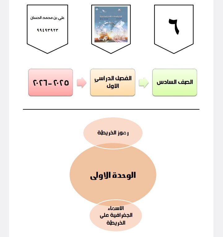 مذكرة إثرائية وحدة الخريطة الرموز والأسماء الجغرافية دراسات سادس مذكرة إثرائية وحدة الخريطة الرموز والأسماء الجغرافية دراسات سادس