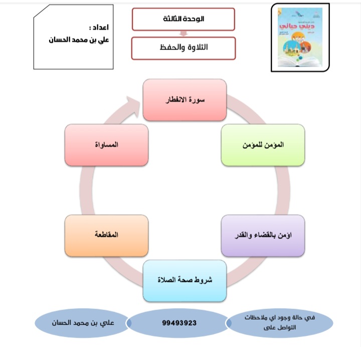 مذكرة إثرائية تربية إسلامية الوحدة الثالثة الصف الرابع الفصل الأول