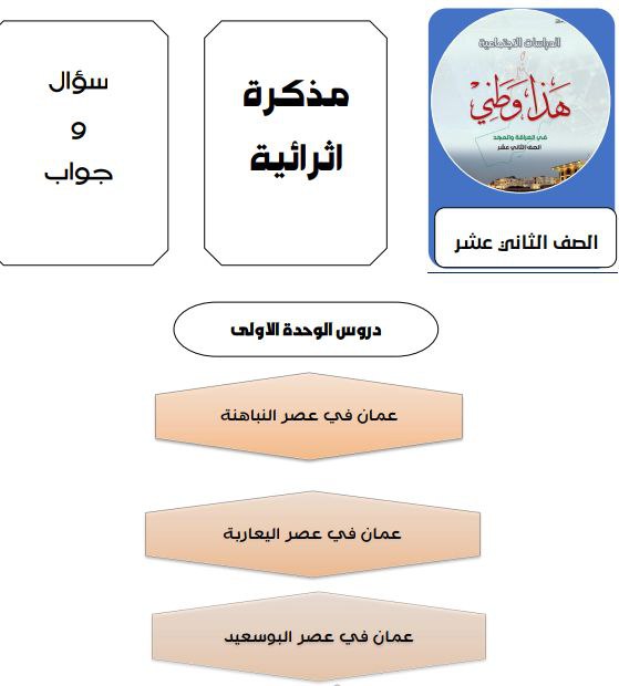مذكرة إثرائية سؤال وجواب وحدة أولى هذا وطني للثاني عشر فصل أول عمان