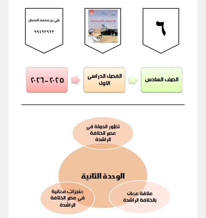 مذكرة إثرائية عمان في عصر الخلافة الراشدة الدراسات صف سادس مذكرة إثرائية عمان في عصر الخلافة الراشدة الدراسات صف سادس
