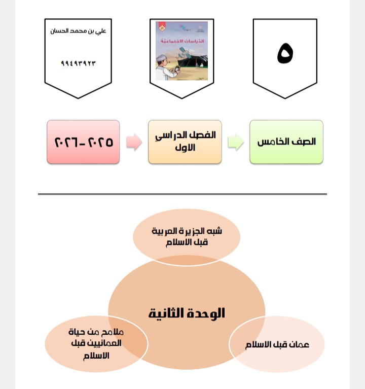 مذكرة إثرائية وحدة شبة الجزيرة وعمان قبل الإسلام دراسات خامس فصل أول