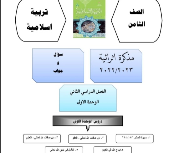 مذكرة إثرائية أسئلة وأجوبة الوحدة الأولى في التربية الإسلامية صف ثامن فصل ثاني
