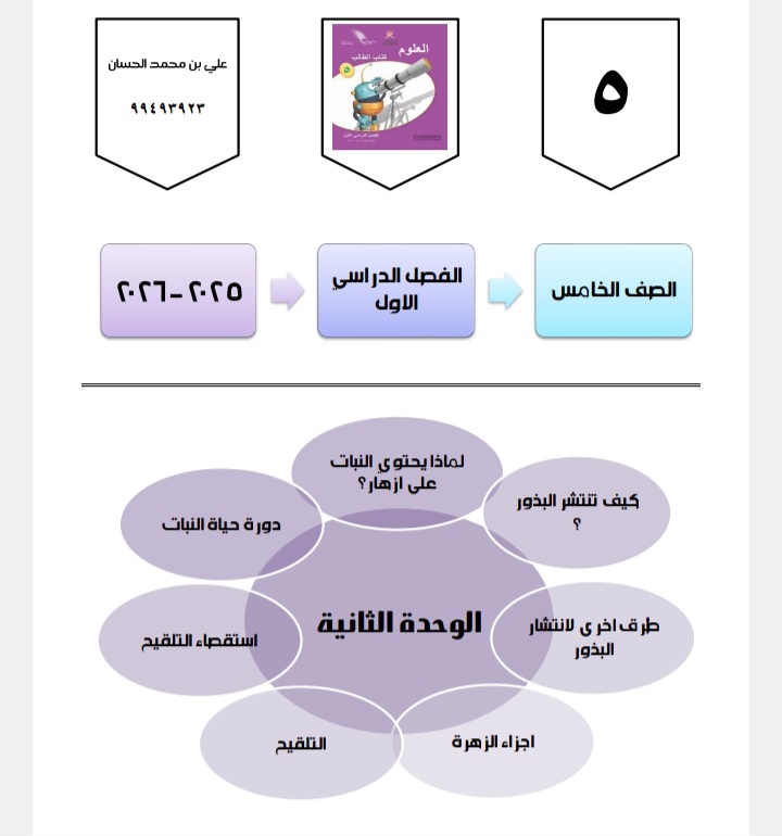 مذكرة إثرائية دورة حياة النباتات الزهرية علوم خامس فصل أول