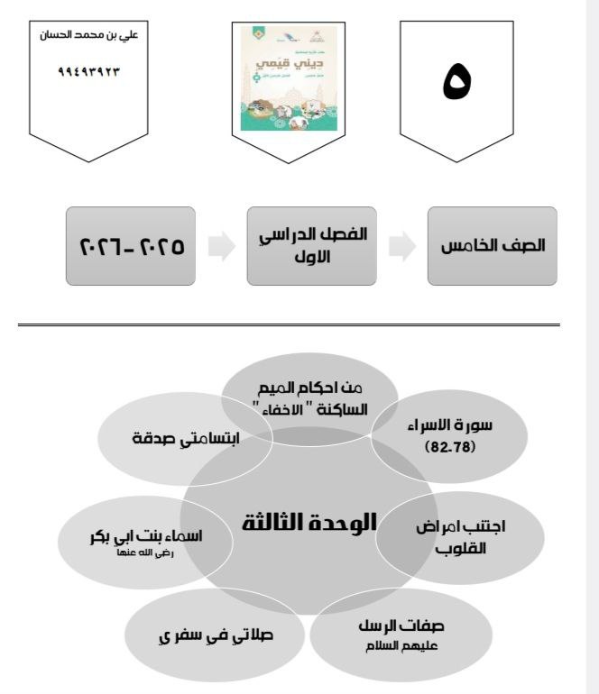 مذكرة إثرائية في الوحدة الثالثة ديني قيمي الصف الخامس فصل أول مذكرة إثرائية في الوحدة الثالثة ديني قيمي الصف الخامس فصل أول