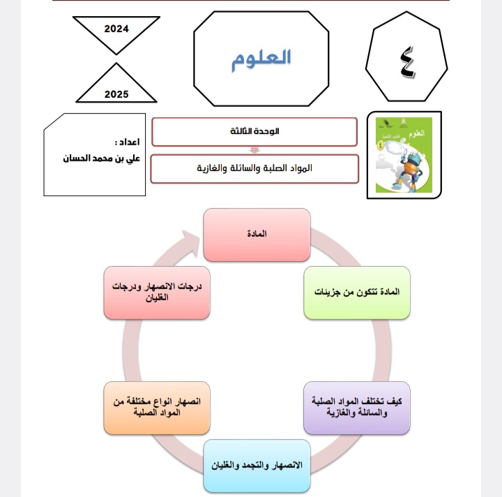 ملخص وحدة المواد الصلبة والسائلة والغازية علوم الصف الرابع الفصل الأول