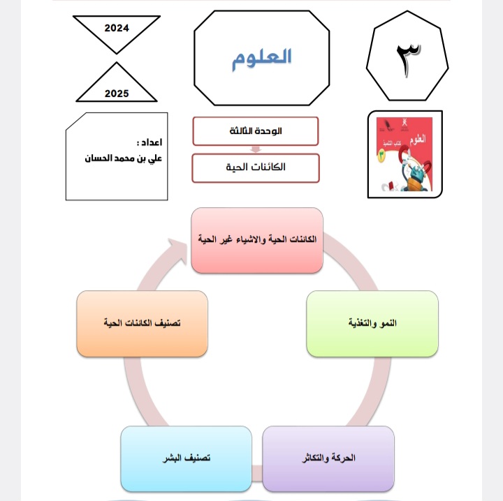 ملخص وحدة الكائنات الحية علوم الصف الثالث الفصل الأول