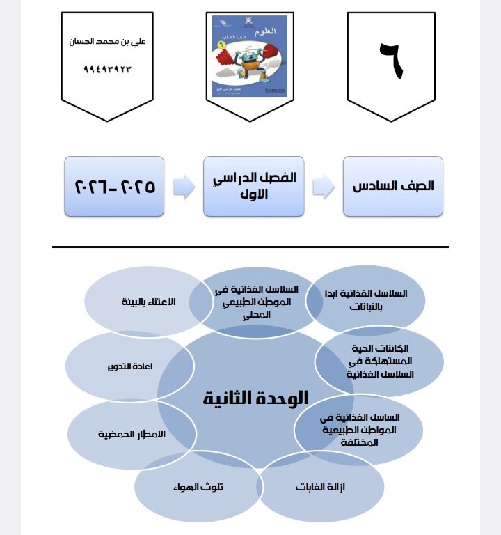 مذكرة إثرائية الكائنات الحية في البيئة علوم سادس فصل أول مذكرة إثرائية الكائنات الحية في البيئة علوم سادس فصل أول