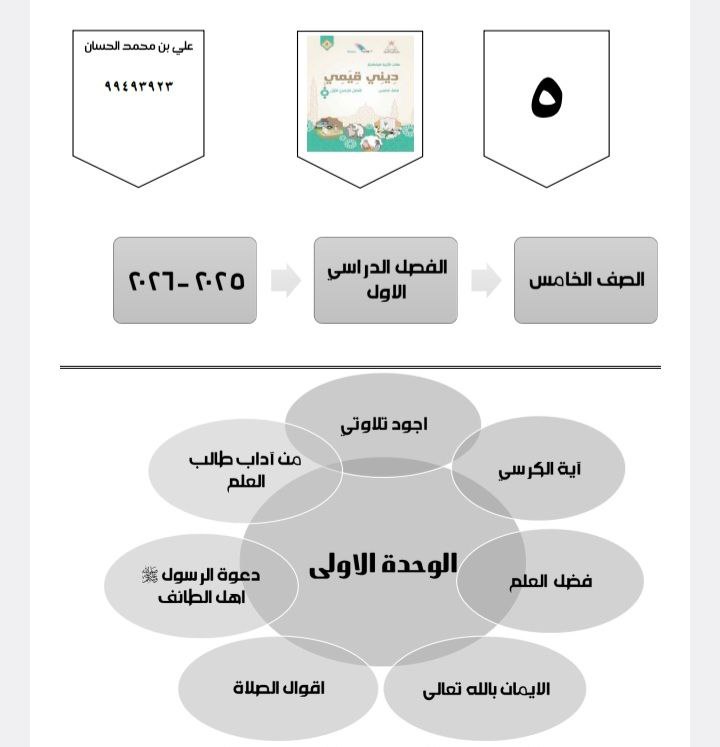 مذكرة إثرائية الوحدة الأولى ديني قيمي الصف الخامس فصل أول مذكرة إثرائية الوحدة الأولى ديني قيمي الصف الخامس فصل أول