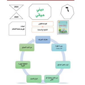 مذكرة إثرائية لوحدة التلاوة والحفظ ديني قيمي صف سادس فصل أول