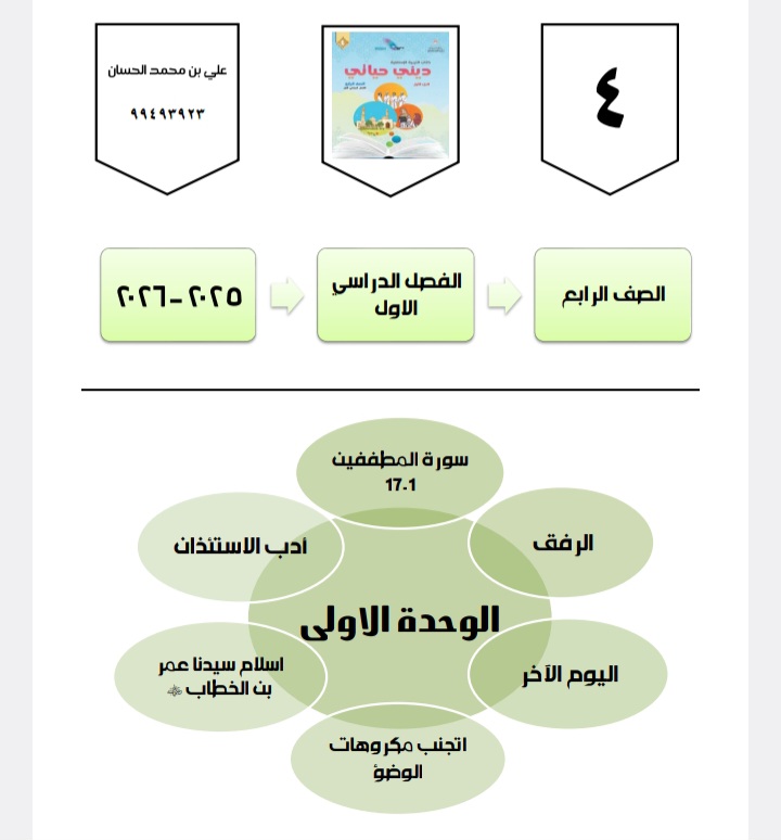 مذكرة إثرائية الوحدة الأولى إسلامية الصف الرابع الفصل الأول مذكرة إثرائية الوحدة الأولى إسلامية الصف الرابع الفصل الأول