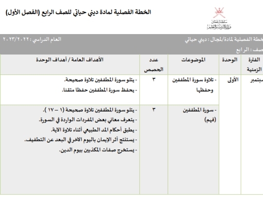 الخطة الفصلية مادة ديني حياتي الصف الرابع الفصل الأول مناهج عمان
