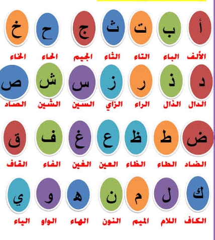 أهم الملفات في تعلم الحروف العربية وكيفية النطق لأطفال ذوي الإعاقة الخاصة